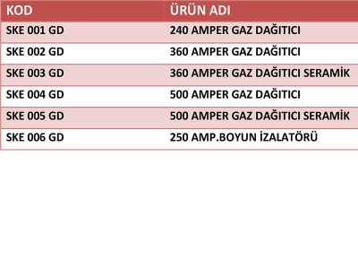 Gaz Difizörleri
