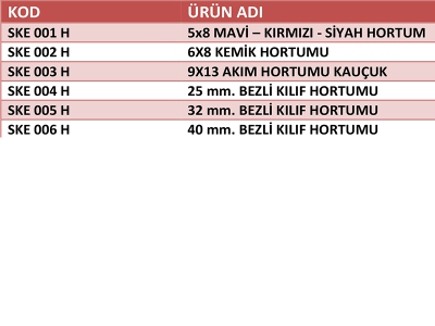 Hortumlar