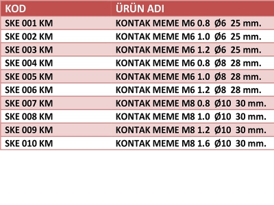 Kontak Meme