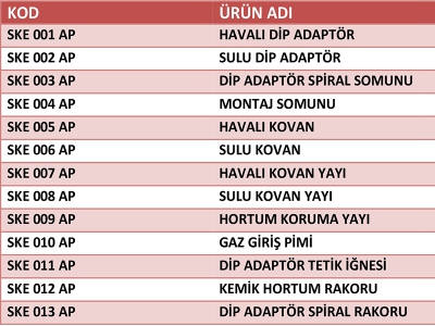 Mig Adaptör Parçaları