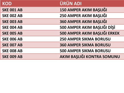 Mig Torç Akım Başlıkları