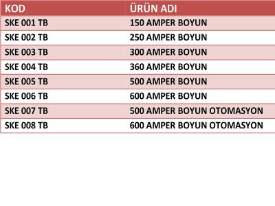 Mig Torç Boyunları