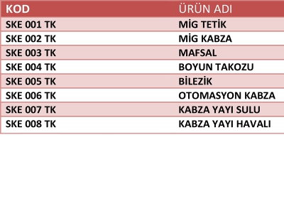 Mig Torç Kabza Parçaları
