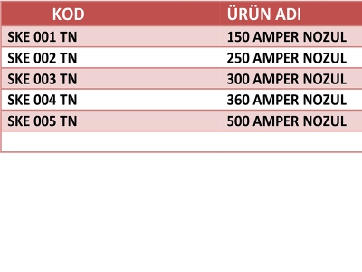 Mig Torç Nozulları