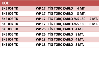 Tig Torç Kablo
